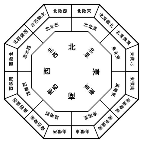 24 風水|【超丁寧解説】風水最強の数字：8・168・358・＜15…